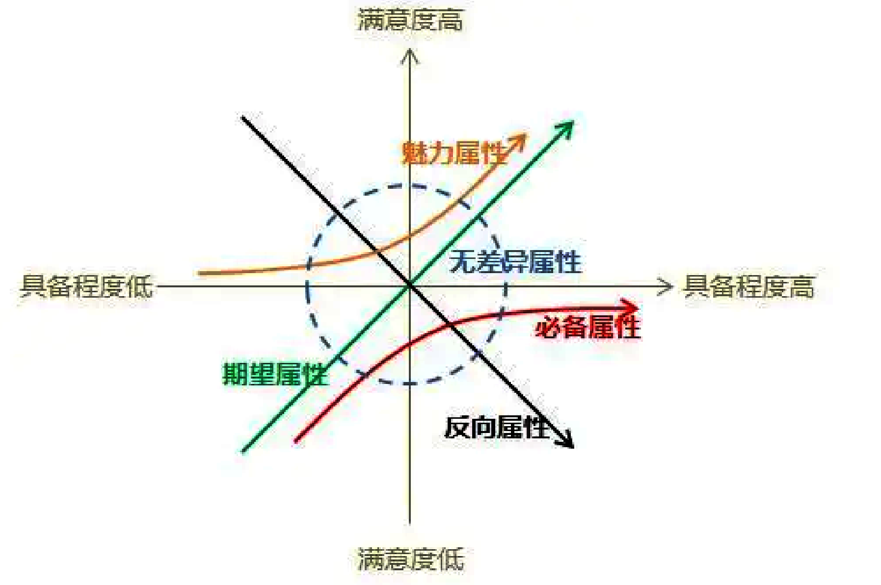 从需求收集到需求落地，需求分析如何才能更全面？