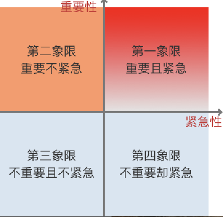 从需求收集到需求落地，需求分析如何才能更全面？