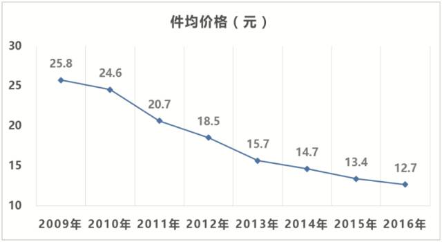 怎么在快递公司网站查询物流动态_下载物流动态_快递跟踪物流动态