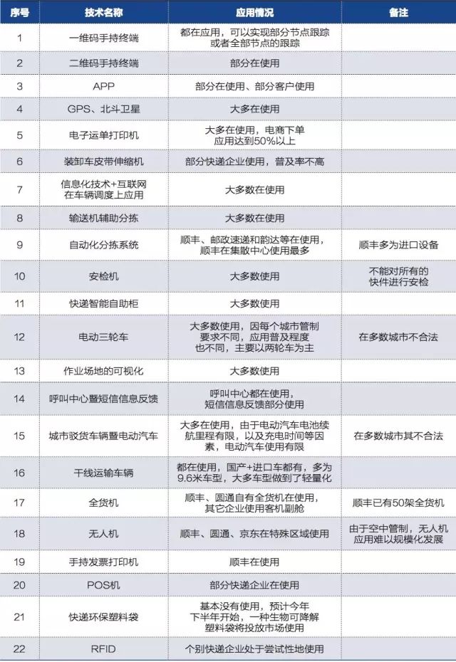 怎么在快递公司网站查询物流动态_快递跟踪物流动态_下载物流动态