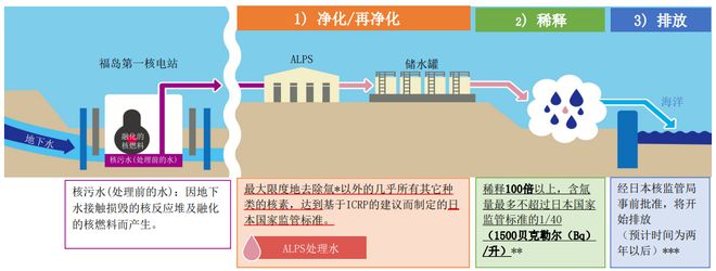 日本核污水排放有监督的吗_日本核污水iaea监督_日本排放核污水区域