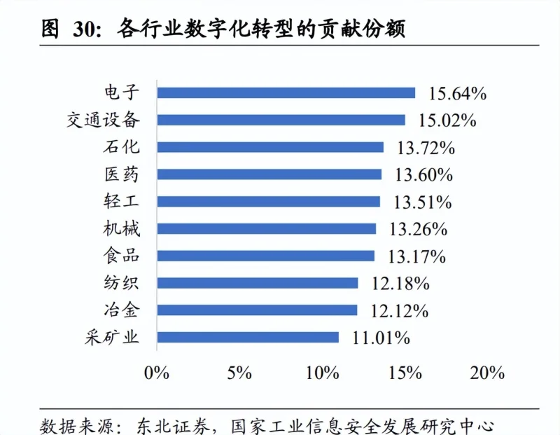 工业照明公司最新动态_动态照明系统_照明动态工业最新公司名称