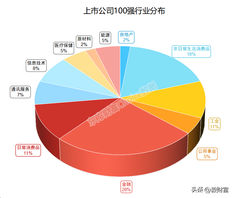 公司市值动态排行_排行榜市值_排行市值动态公司有哪些