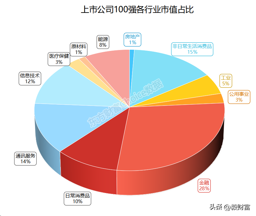 排行市值动态公司有哪些_排行榜市值_公司市值动态排行