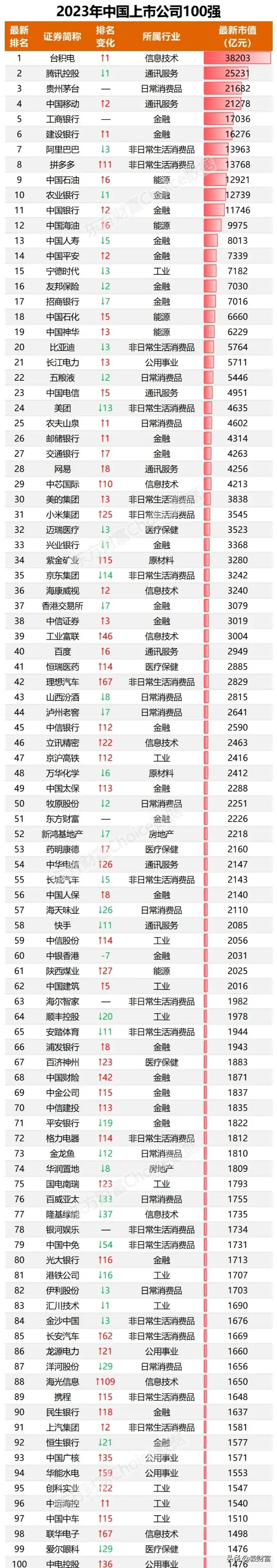 排行市值动态公司有哪些_公司市值动态排行_排行榜市值