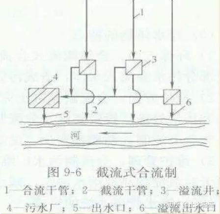 污水坑预算_污水处理工程预算定额_污水处理施工预算价格