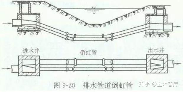 污水坑预算_污水处理工程预算定额_污水处理施工预算价格