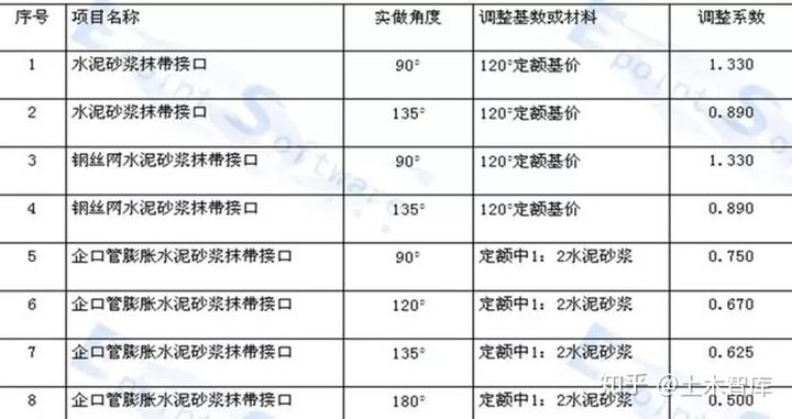 污水处理工程预算定额_污水坑预算_污水处理施工预算价格