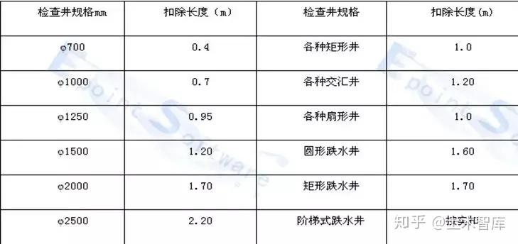 污水坑预算_污水处理工程预算定额_污水处理施工预算价格