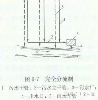 污水处理工程预算定额_污水处理施工预算价格_污水坑预算