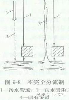 污水处理工程预算定额_污水处理施工预算价格_污水坑预算