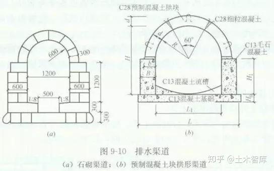 污水坑预算_污水处理施工预算价格_污水处理工程预算定额