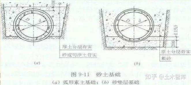 污水处理施工预算价格_污水坑预算_污水处理工程预算定额