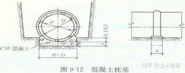 污水处理工程预算定额_污水处理施工预算价格_污水坑预算