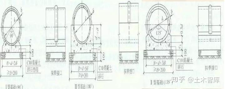 污水处理施工预算价格_污水处理工程预算定额_污水坑预算