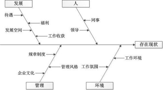 一个离职员工对中兴的回望