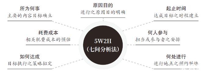 探究以企业文化塑造员工行为的有效方式