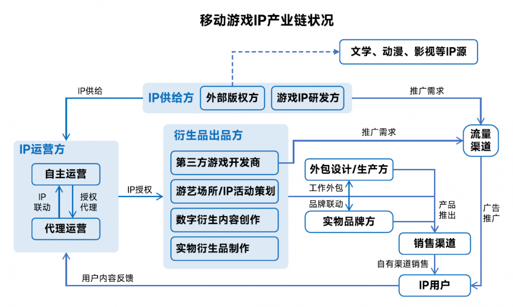 移动公司申请动态ip_移动怎么申请动态公网ip_中国移动申请固定ip