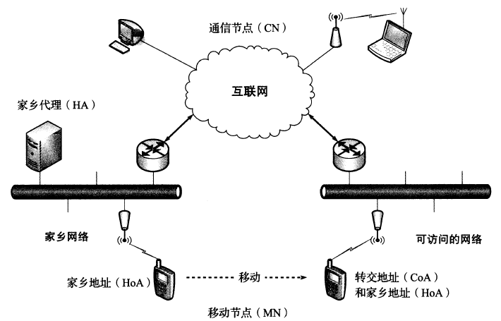 移动公司申请动态ip_移动申请公网ip成功案例_移动ip地址怎么填