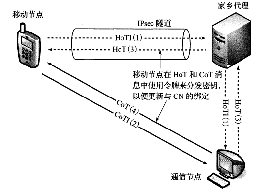 移动ip地址怎么填_移动公司申请动态ip_移动申请公网ip成功案例