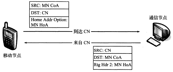 移动申请公网ip成功案例_移动公司申请动态ip_移动ip地址怎么填