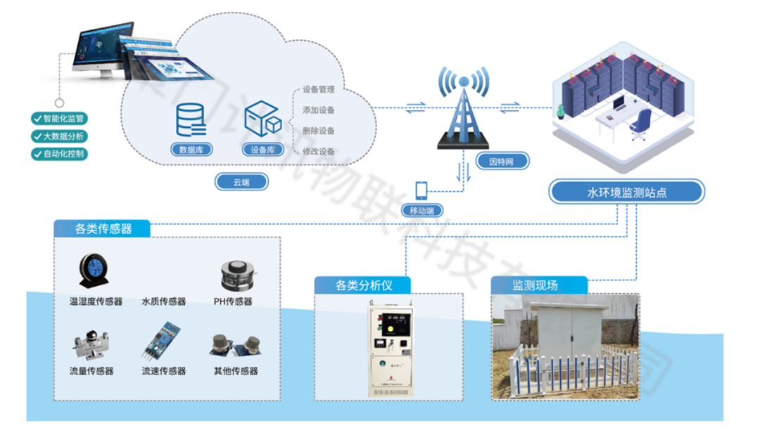 污水数采仪_污水仪器_污水测量仪器