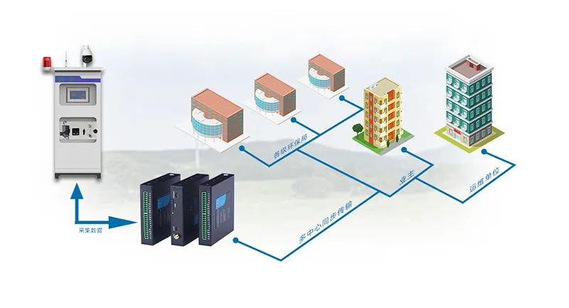 污水测量仪器_污水仪器_污水数采仪