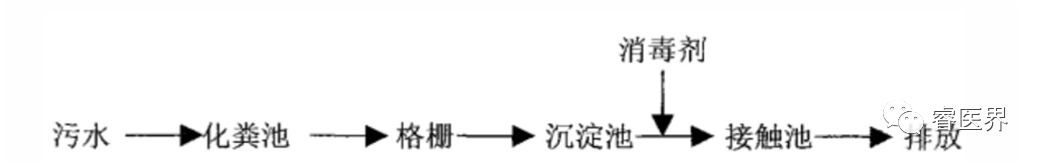 污水测量仪器_污水数采仪_污水测量仪