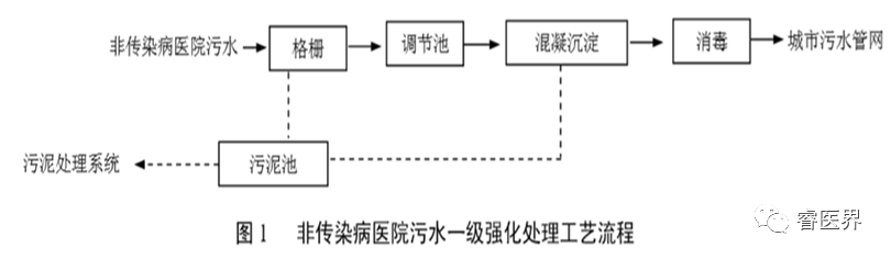 污水测量仪_污水数采仪_污水测量仪器