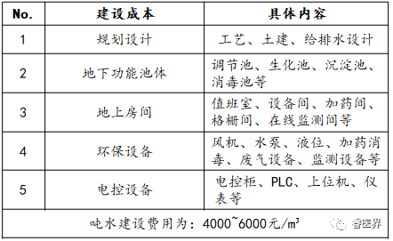 污水测量仪器_污水数采仪_污水测量仪