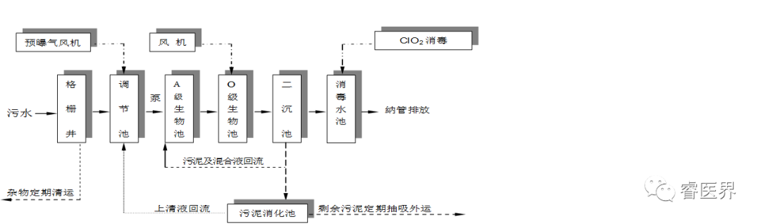 污水数采仪_污水测量仪器_污水测量仪