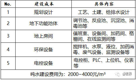 污水测量仪器_污水数采仪_污水测量仪