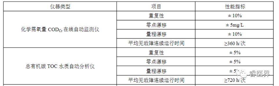 污水测量仪_污水测量仪器_污水数采仪