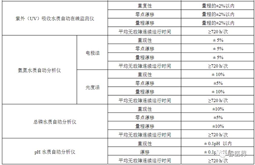 污水数采仪_污水测量仪_污水测量仪器