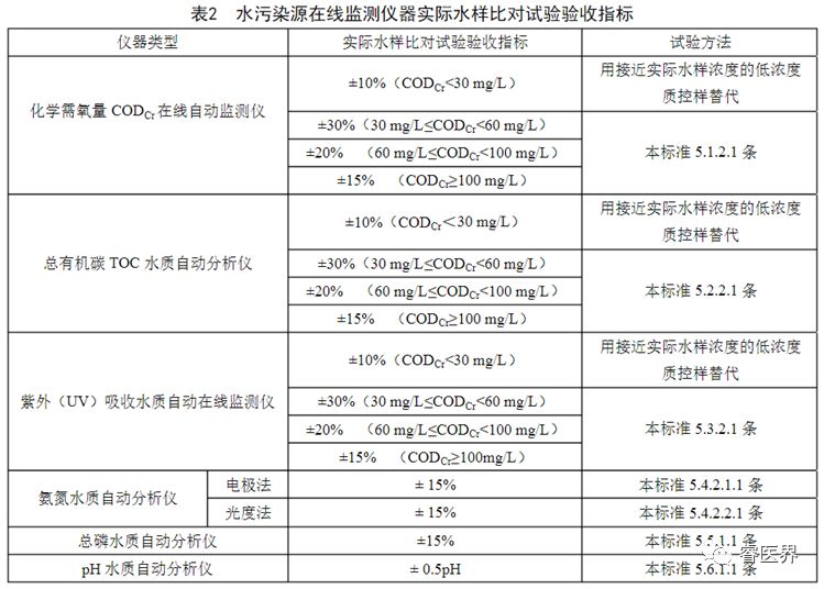 污水数采仪_污水测量仪器_污水测量仪