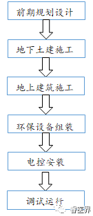 污水数采仪_污水测量仪_污水测量仪器