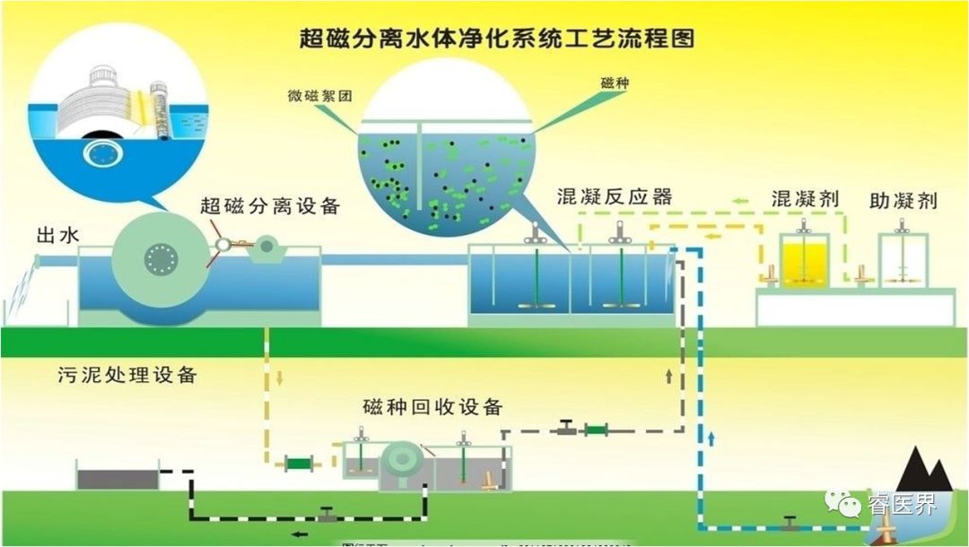 污水数采仪_污水测量仪_污水测量仪器