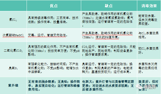 污水数采仪_污水测量仪器_污水测量仪