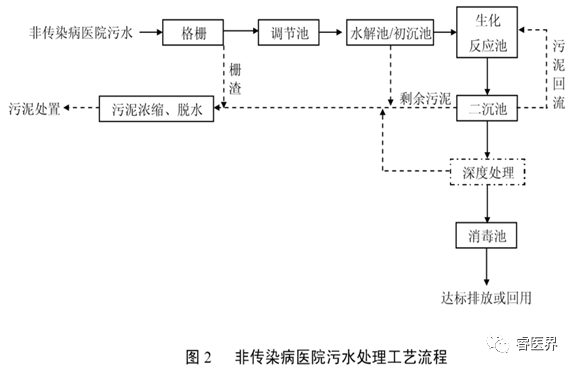 污水测量仪_污水数采仪_污水测量仪器