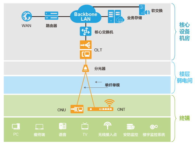 运输企业动态监控_运输公司动态监控记录_运输公司动态监控软件有哪些