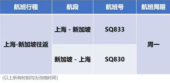 新加坡航空b787-10_新加坡航空公司sq807航班动态_新加坡航空航班实时动态