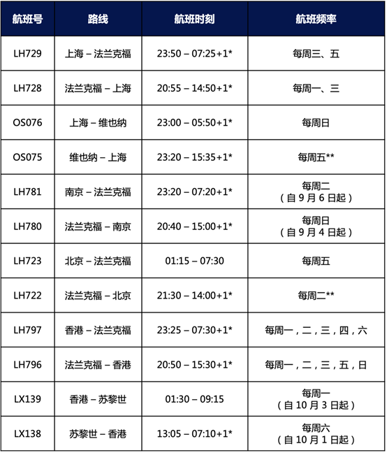 新加坡航空航班实时动态_新加坡航空b787-10_新加坡航空公司sq807航班动态