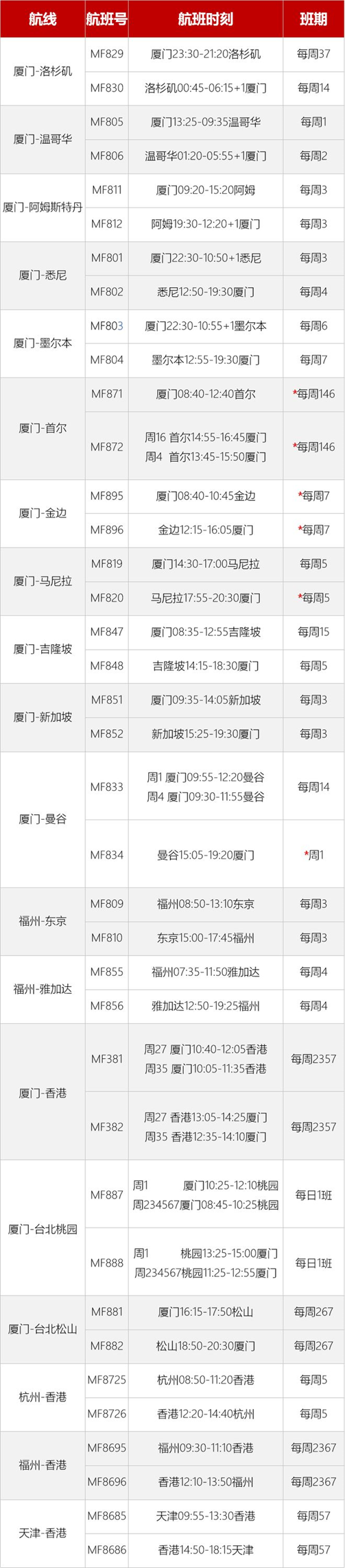 新加坡航空公司sq807航班动态_新加坡航空航班实时动态_新加坡航空b787-10