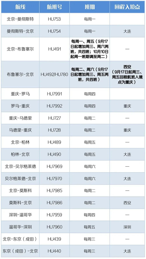 新加坡航空航班实时动态_新加坡航空b787-10_新加坡航空公司sq807航班动态