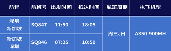 新加坡航空b787-10_新加坡航空航班实时动态_新加坡航空公司sq807航班动态