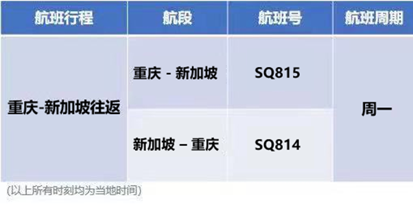 新加坡航空航班实时动态_新加坡航空公司sq807航班动态_新加坡航空b787-10