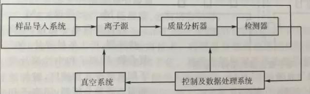 污水检测仪器设备表_污水测试仪_污水测谱仪