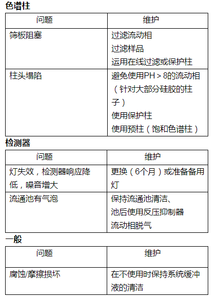 污水检测仪器设备表_污水测试仪_污水测谱仪