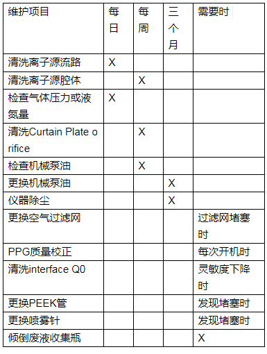 污水测谱仪_污水测试仪_污水检测仪器设备表