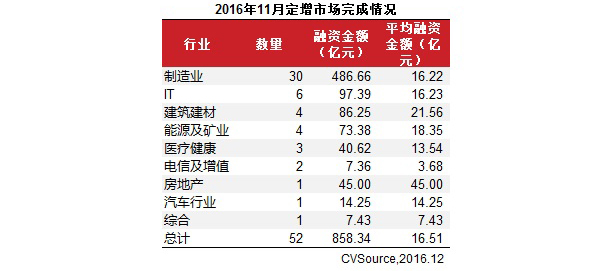 上市公司增发流程与定价_4月上市公司定增动态_最新上市公司增持公告